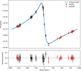 Image in this article