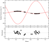 Image in this article