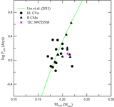 Image in this article