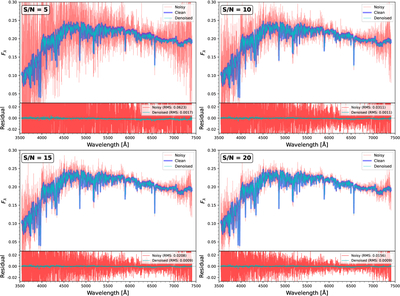 Large resolution