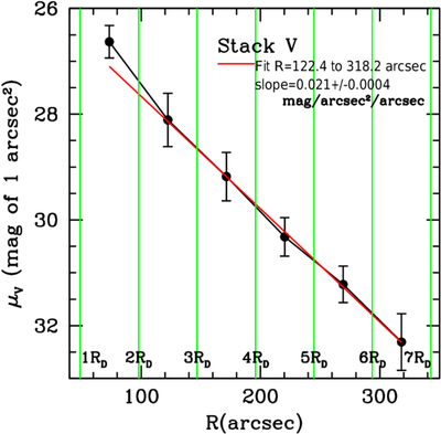 Large resolution