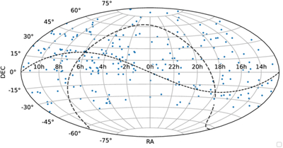 Large resolution