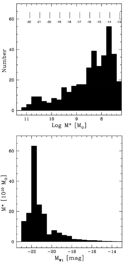 Large resolution