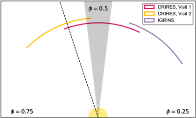 Large resolution