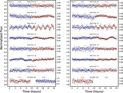 Large resolution