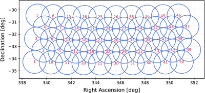 Large resolution