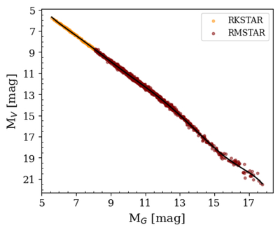 Large resolution