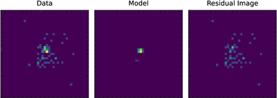 Large resolution