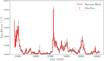 Large resolution