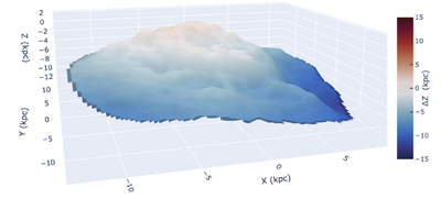 Large resolution