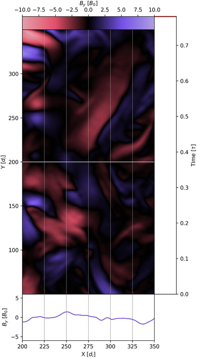 Large resolution