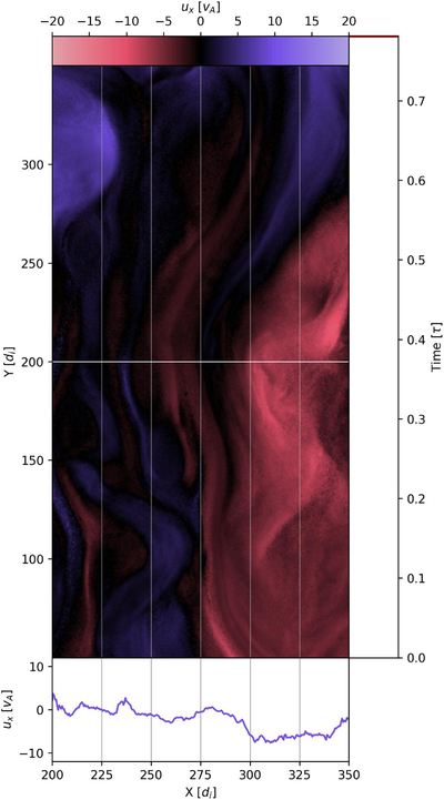 Large resolution