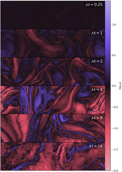 Large resolution