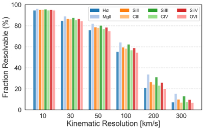 Large resolution