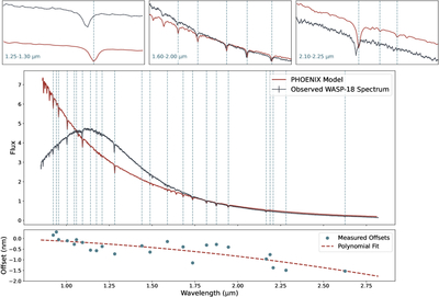 Large resolution