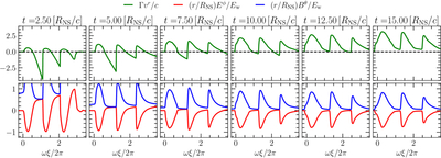 Large resolution