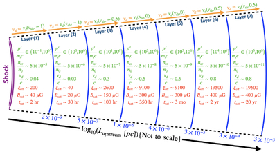 Large resolution