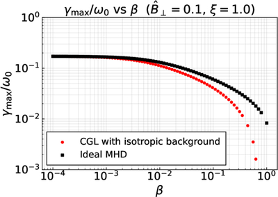Large resolution