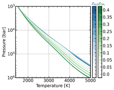 Large resolution