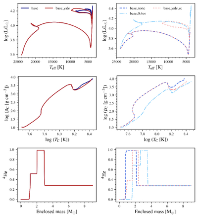Large resolution