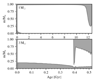 Large resolution