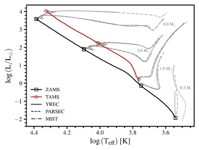 Large resolution