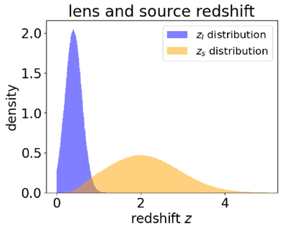 Large resolution