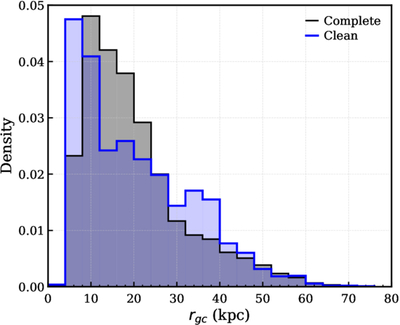 Large resolution