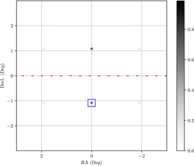 Large resolution