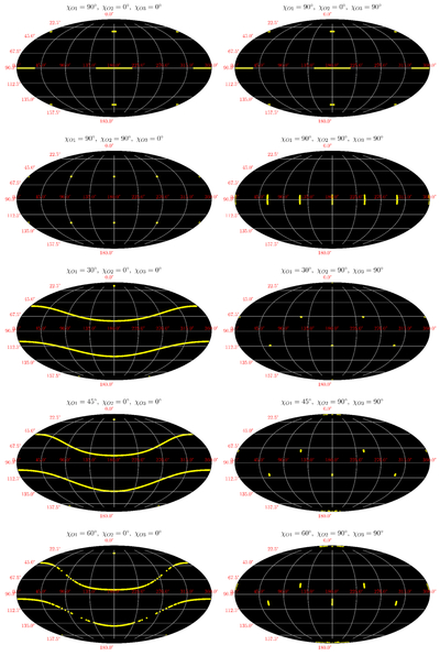 Large resolution
