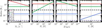 Large resolution