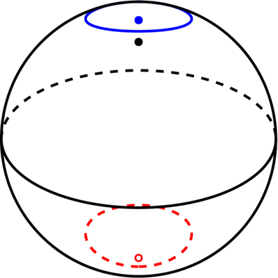 Large resolution