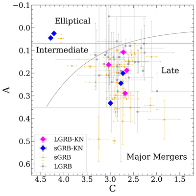 Large resolution