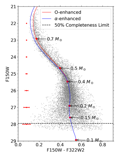 Large resolution