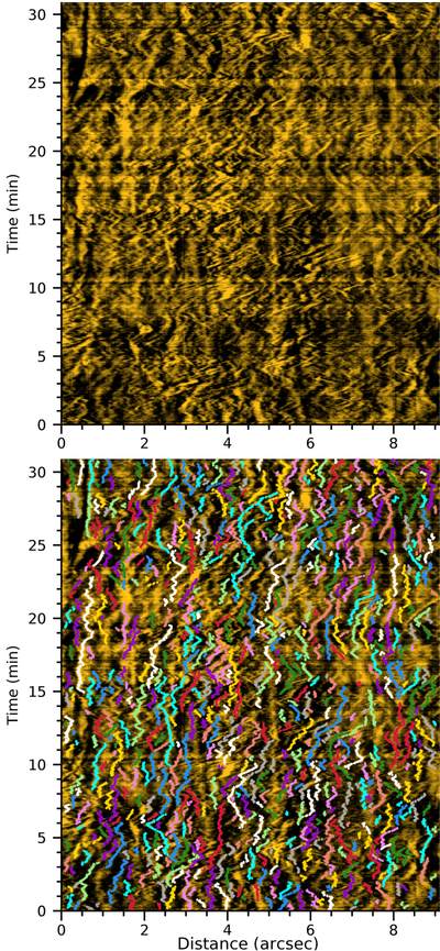 Large resolution