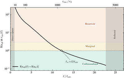 Large resolution