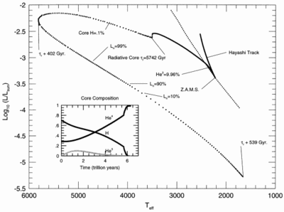 Large resolution