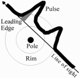 Image in this article