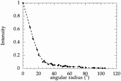 Large resolution
