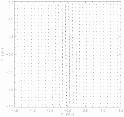 Large resolution