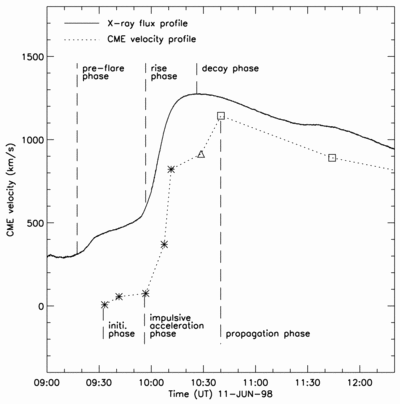 Large resolution