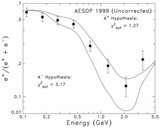 Image in this article