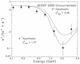 Image in this article