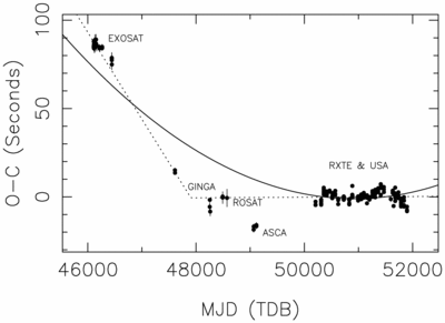 Large resolution