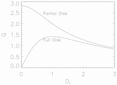 Large resolution