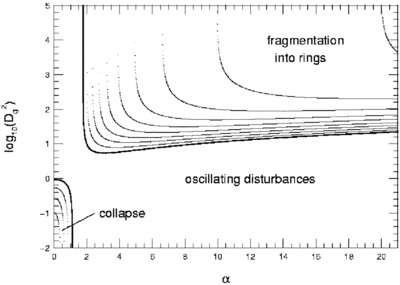 Large resolution