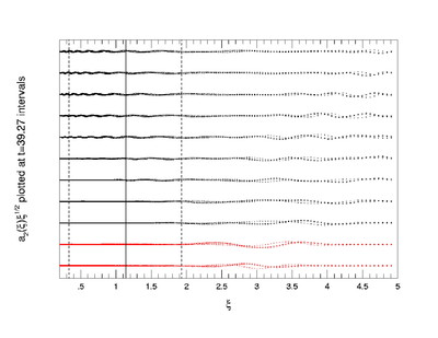 Large resolution