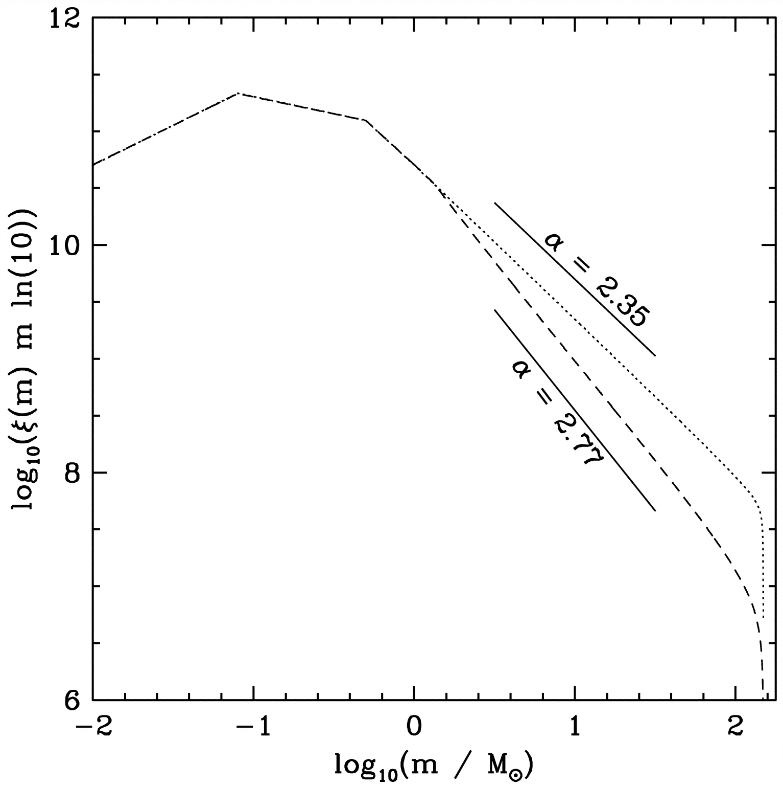 Fig. 1 from Galactic‐Field Initial Mass Functions of Massive Stars