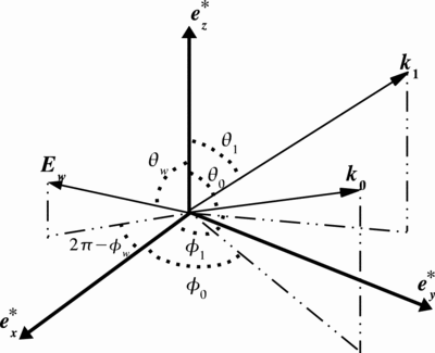 Large resolution