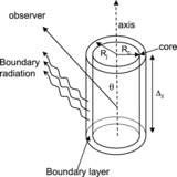 Image in this article